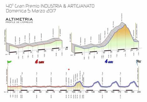 guidatecnicacompleta2017-pdf-adobe-acrobat-pro-dc_1