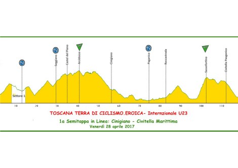 Altimetria 1a semitappa in linea.png
