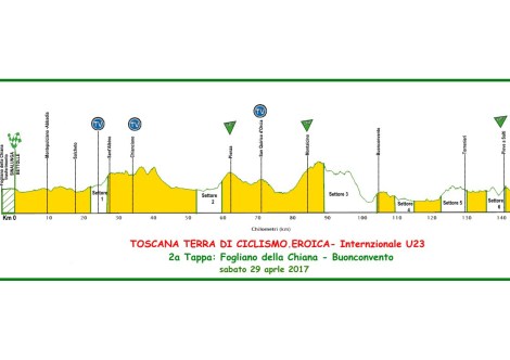 Altimetria 2a Tappa.png